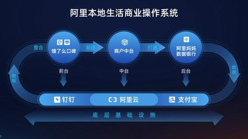 小标题：售后保障的重要性